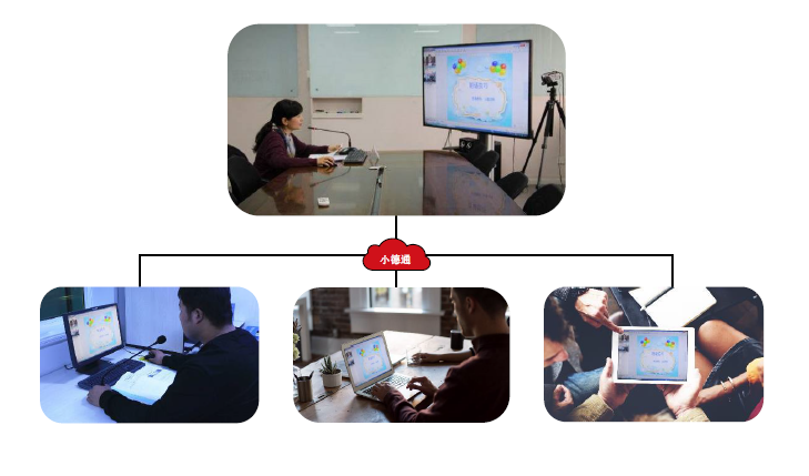 利亞德小德通視頻會(huì)議在線網(wǎng)絡(luò)教學(xué)